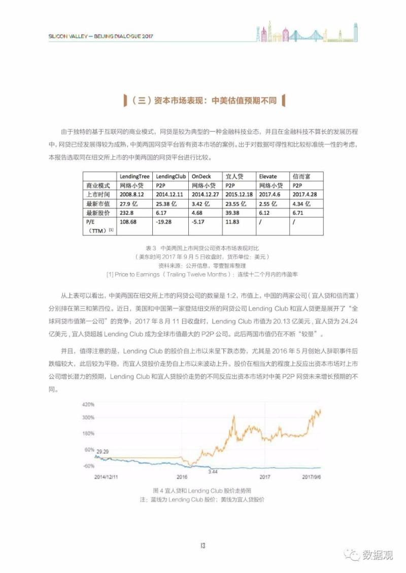 《中美金融科技比较研究》报告（简版+完整版PPT）