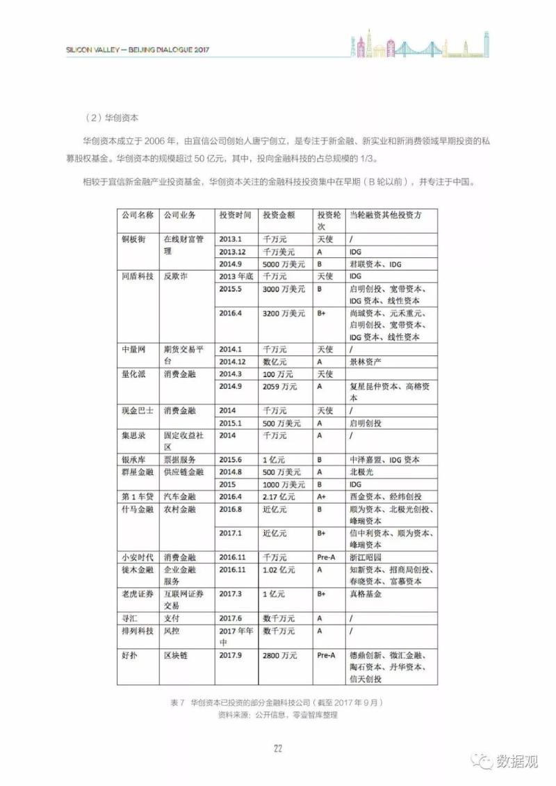 《中美金融科技比较研究》报告（简版+完整版PPT）