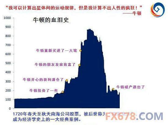 超级大泡沫：比特币2018年会暴跌吗？