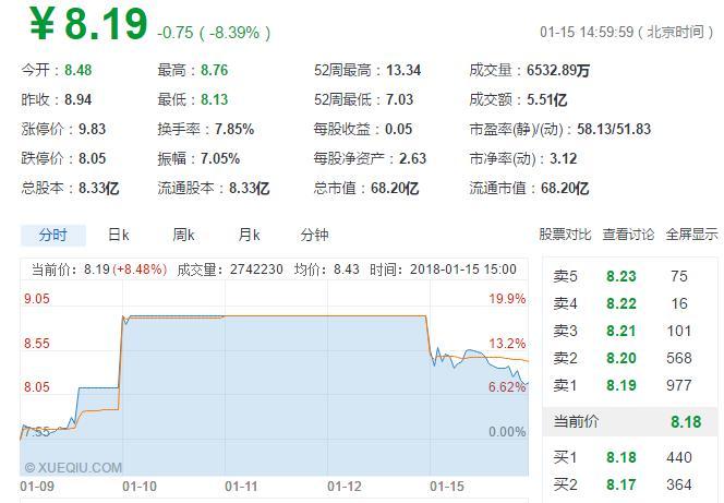 迅雷被点名、游久游戏回应询问函……区块链市场狂欢之下监管愈发谨慎