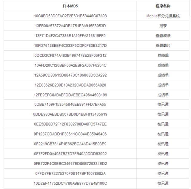 “成绩单”恶意程序被用于诈骗 应用安装需谨慎