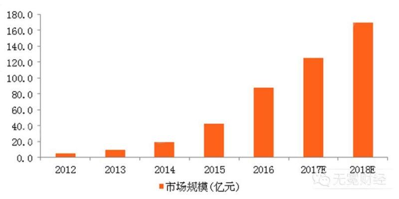 小猪1.2亿美元融资之后：共享住宿“三足鼎立”，谁会成为第一？