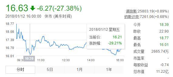 迅雷被点名、游久游戏回应询问函……区块链市场狂欢之下监管愈发谨慎