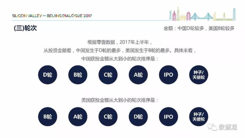 《中美金融科技比较研究》报告（简版+完整版PPT）