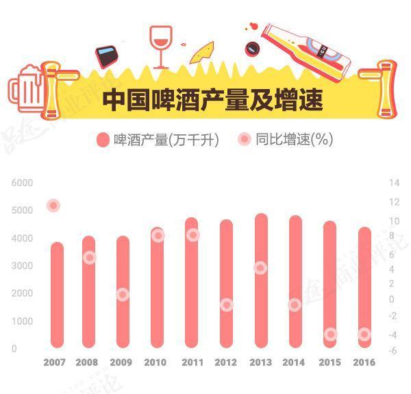 终于告别3元时代！啤酒价格沉寂10年，真相竟然折射出中国制造痛点？