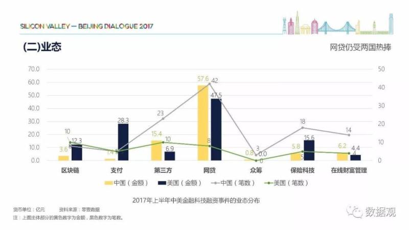 《中美金融科技比较研究》报告（简版+完整版PPT）