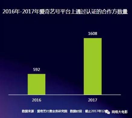 “爱奇艺号”就是视频版的微信公众号！像打造10万+爆文一样，去打造爆款视频！