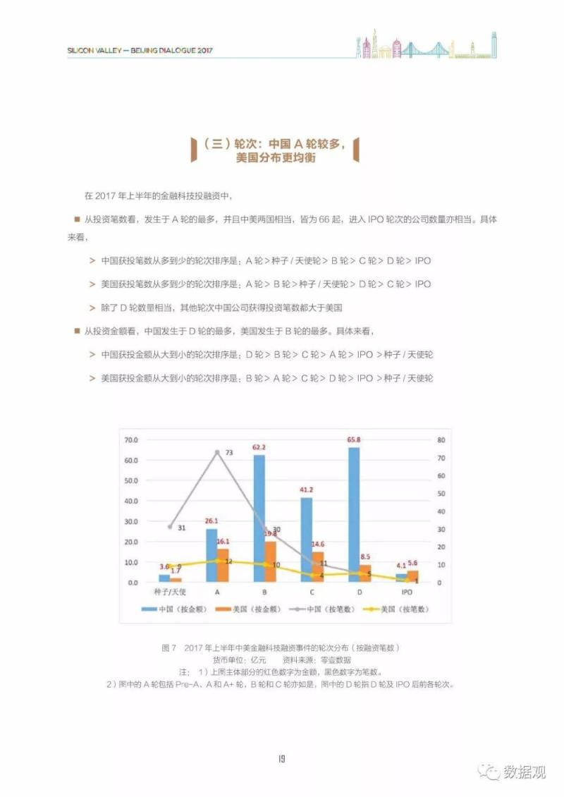 《中美金融科技比较研究》报告（简版+完整版PPT）