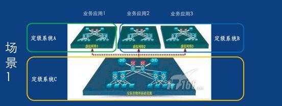 云计算环境下解读等级保护2.0