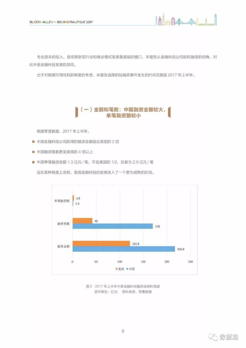 《中美金融科技比较研究》报告（简版+完整版PPT）