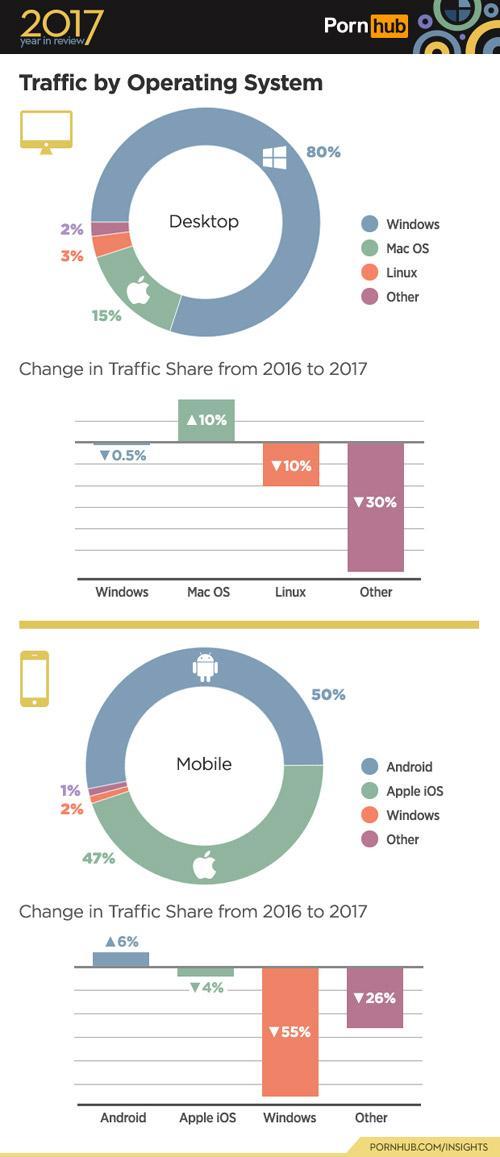 Pornhub发布2017年度榜单