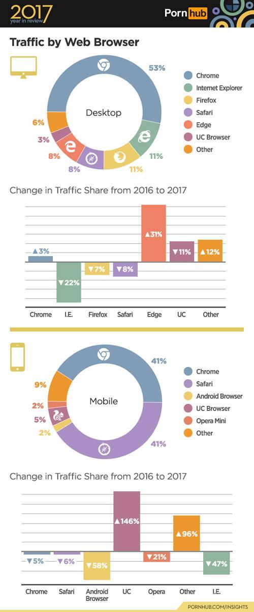 Pornhub发布2017年度榜单