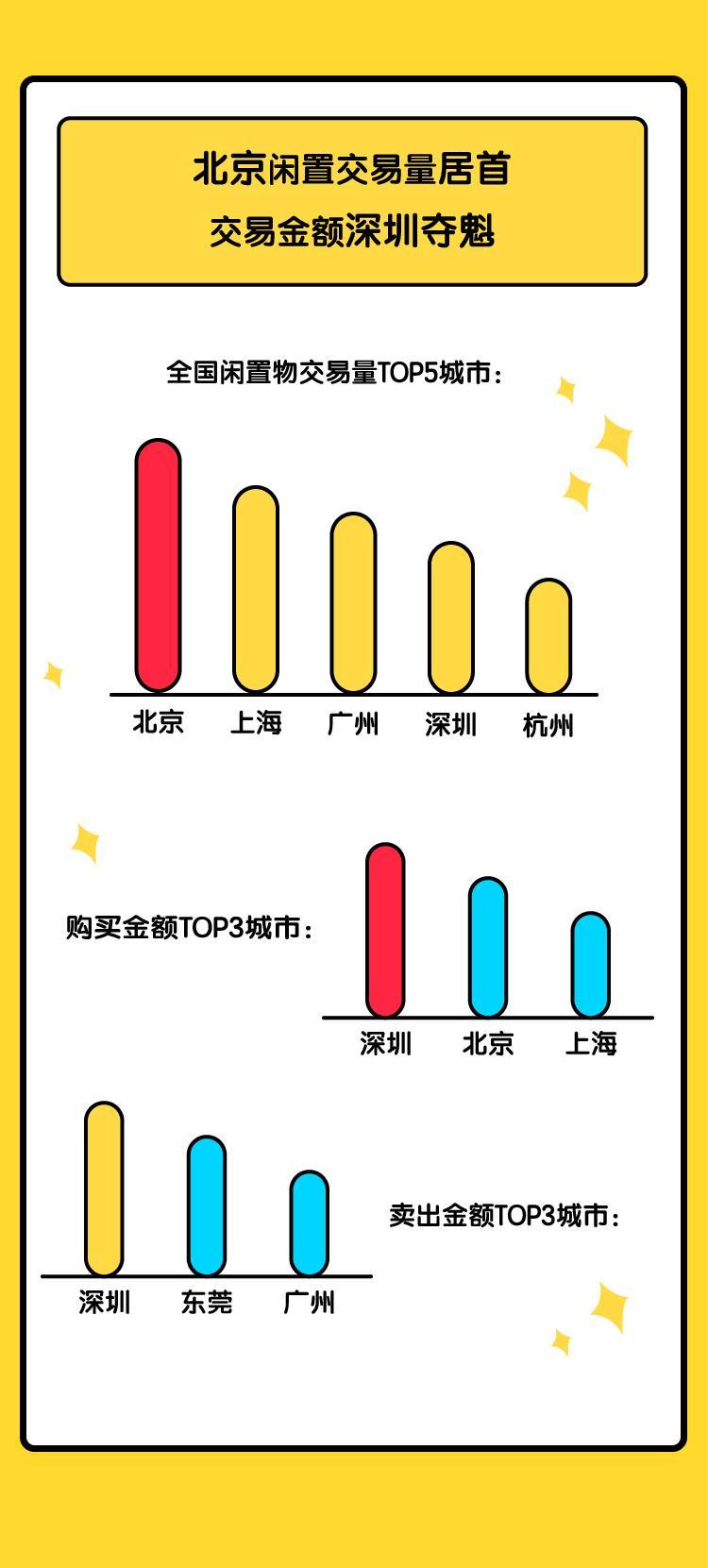 闲鱼首次发布鱼塘数据：距离越近闲置交易越活跃-天下网商-赋能网商，成就网商