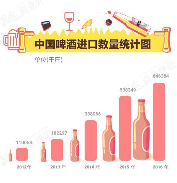 终于告别3元时代！啤酒价格沉寂10年，真相竟然折射出中国制造痛点？