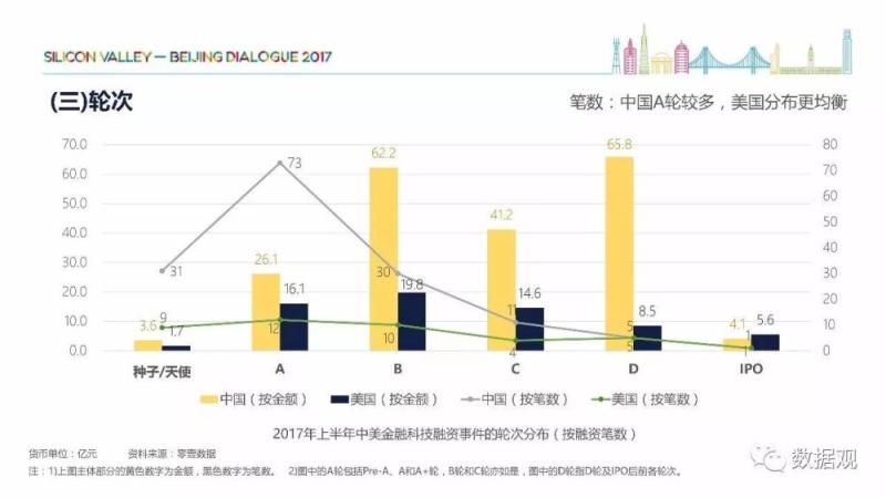 《中美金融科技比较研究》报告（简版+完整版PPT）