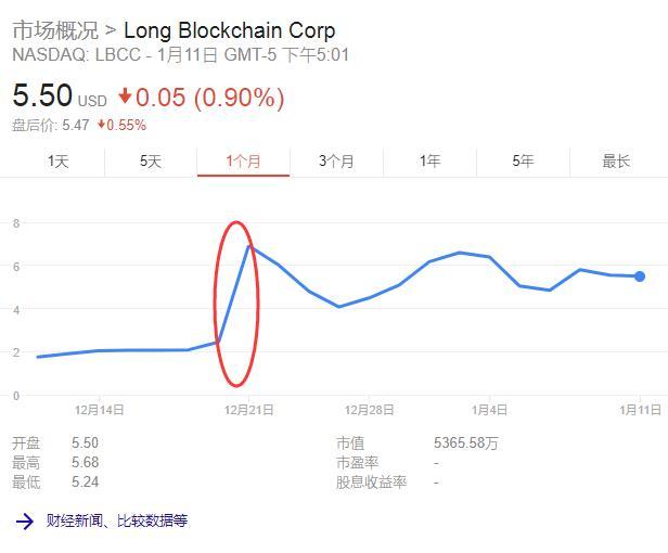 新债王也来凑热闹：我应该把公司名字改成“双区块链”