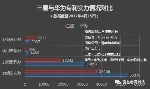 对决华为、连吃败仗，继多款手机被禁售后，三星4G手机也被禁售