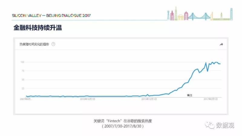 《中美金融科技比较研究》报告（简版+完整版PPT）