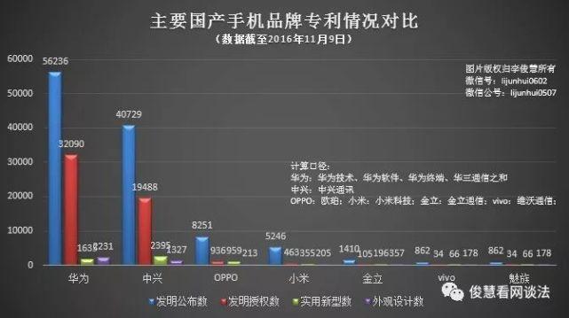 对决华为、连吃败仗，继多款手机被禁售后，三星4G手机也被禁售