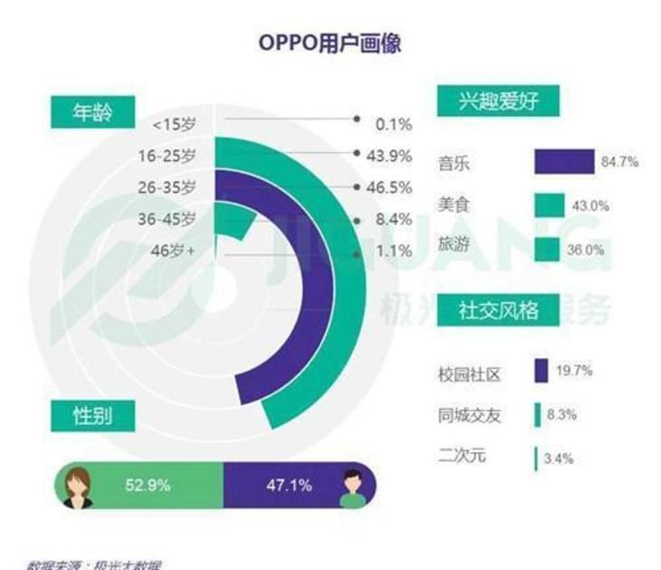 OPPO《两个小星球》即将上映 杨幂张彬彬联袂主演