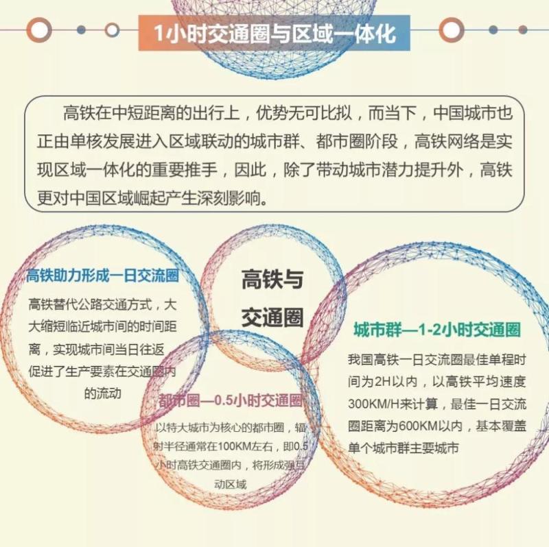 全景图解我国高铁数据，洞悉城市崛起