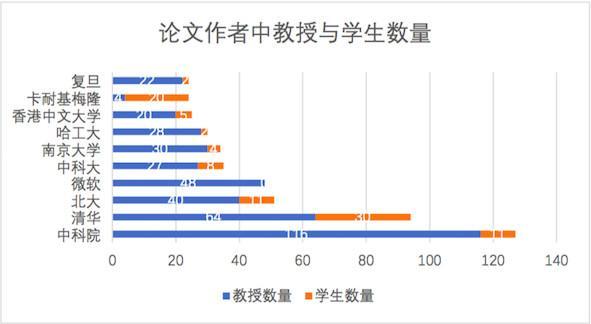 清华Aminer团队发布「AI 与自动驾驶汽车研究报告」，阐述 AI 研究现状