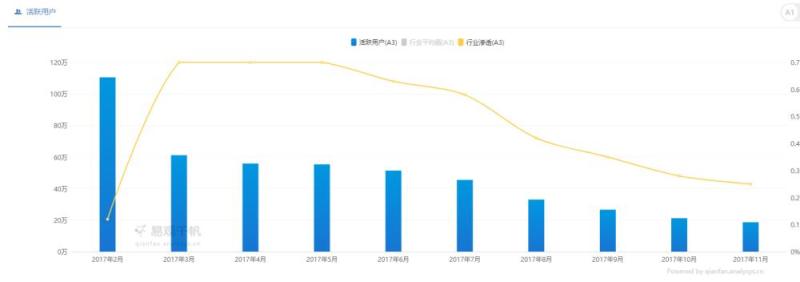 跑偏的陈一舟和“消逝”的人人网