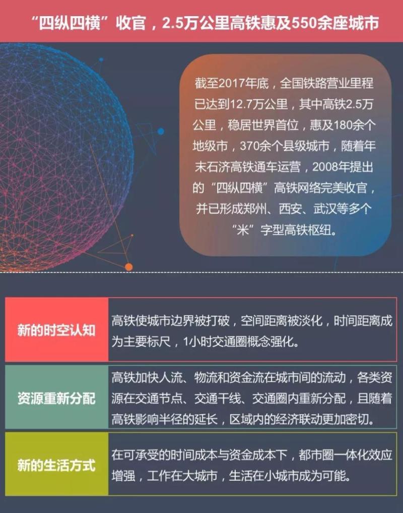 全景图解我国高铁数据，洞悉城市崛起