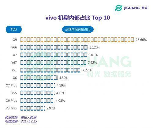 哪些人在用vivo手机？小镇男青年是主力军