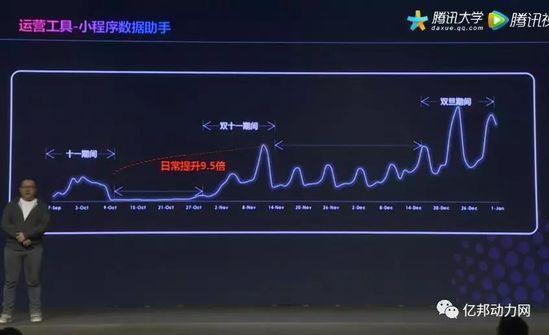 一个跳一跳能玩6000多的男人！微信公布最新数据及规划（附PPT）