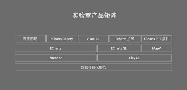 百度数据可视化实验室正式成立，发布深度学习可视化平台 Visual DL