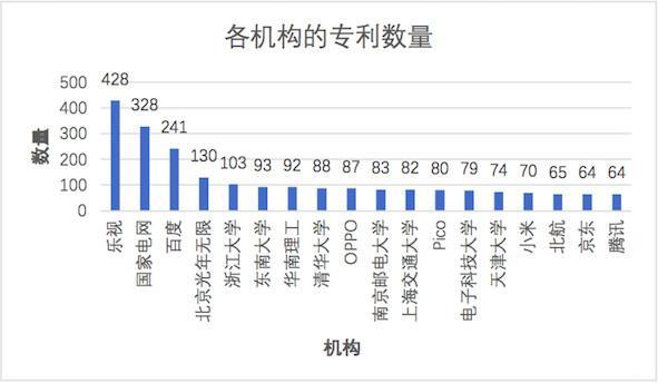 清华Aminer团队发布「AI 与自动驾驶汽车研究报告」，阐述 AI 研究现状