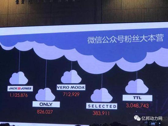 一个跳一跳能玩6000多的男人！微信公布最新数据及规划（附PPT）