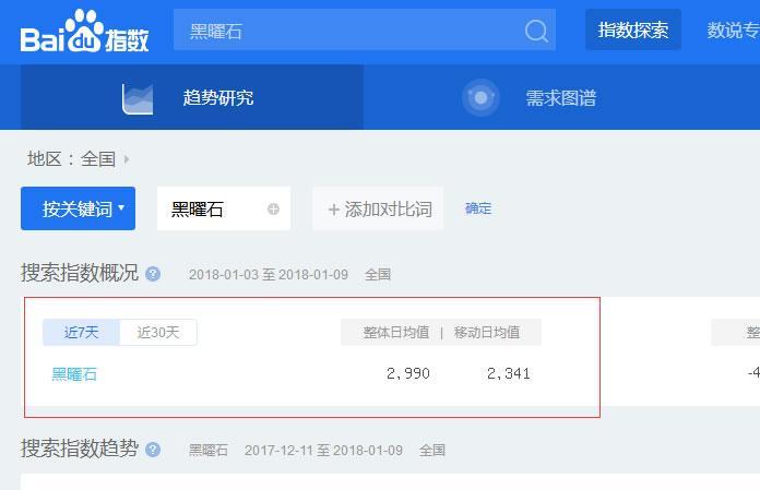 SEO独家揭秘：手把手教你寻找SEO细分赚钱领域！