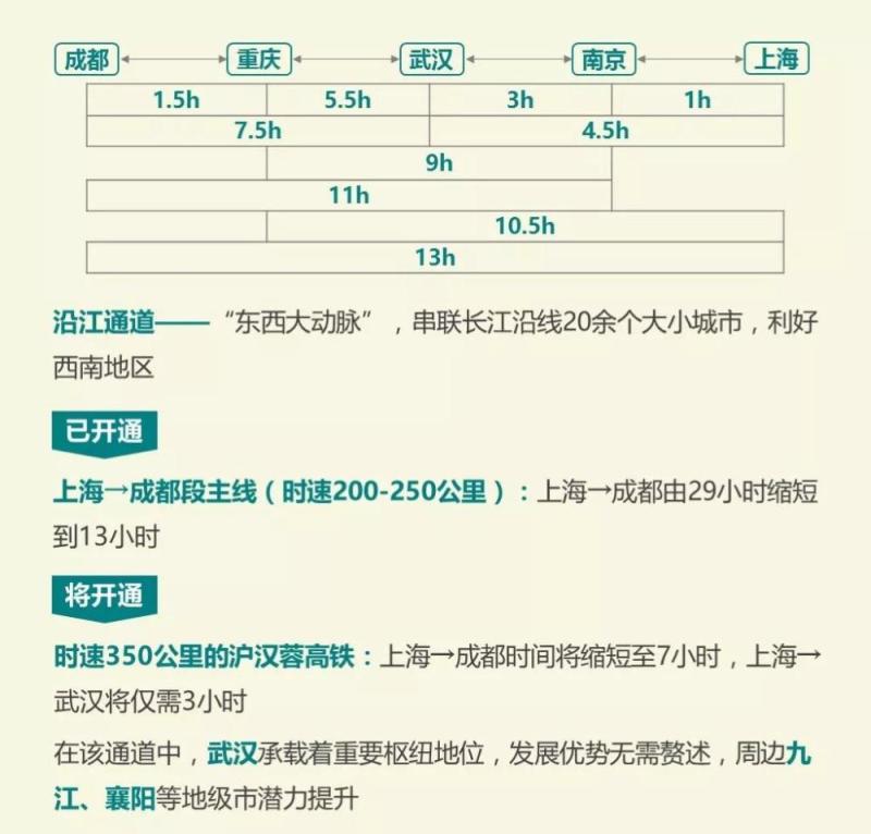 全景图解我国高铁数据，洞悉城市崛起