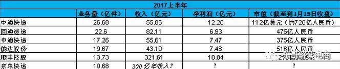 京东物流分拆独立融资20亿美金？那我给刘强东估个价