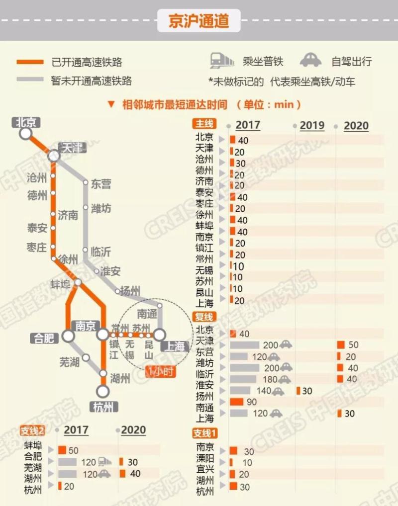 全景图解我国高铁数据，洞悉城市崛起