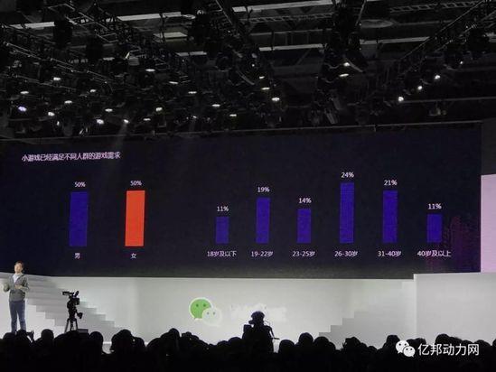 一个跳一跳能玩6000多的男人！微信公布最新数据及规划（附PPT）