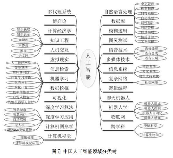 清华Aminer团队发布「AI 与自动驾驶汽车研究报告」，阐述 AI 研究现状