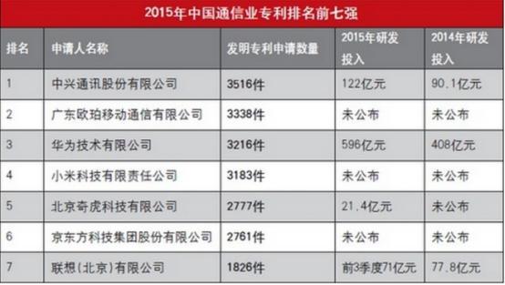 外媒为中国智造点赞 技术创新成国产手机“走出去”关键