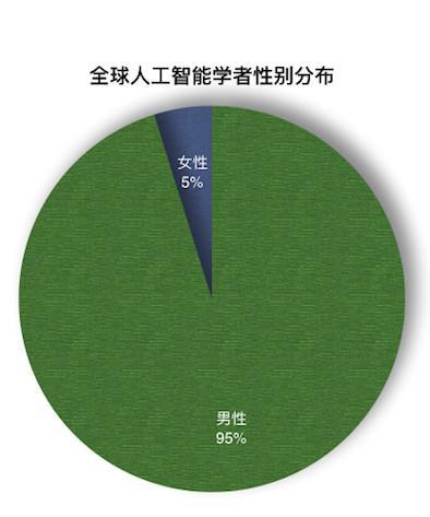 清华Aminer团队发布「AI 与自动驾驶汽车研究报告」，阐述 AI 研究现状