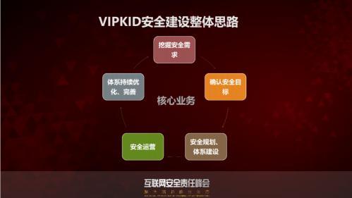 VIPKID构筑网络安全生态行业标杆 保障用户信息安全