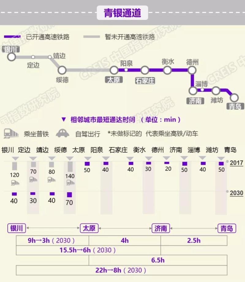 全景图解我国高铁数据，洞悉城市崛起