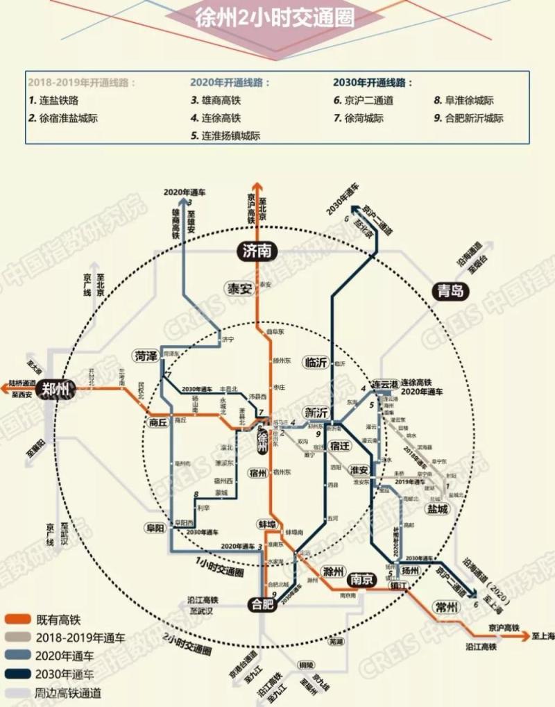 全景图解我国高铁数据，洞悉城市崛起