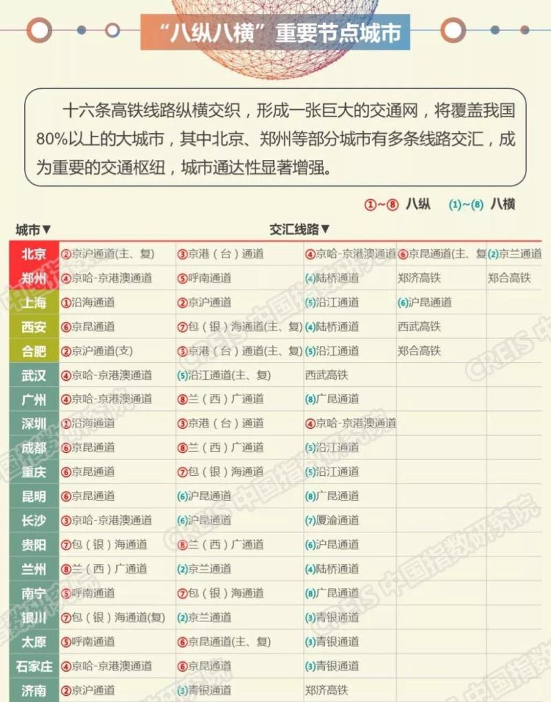 全景图解我国高铁数据，洞悉城市崛起