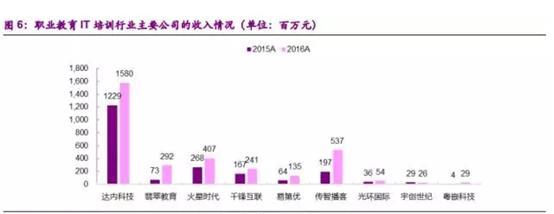 文化长城、百洋股份等体现IT职业教育四大趋势