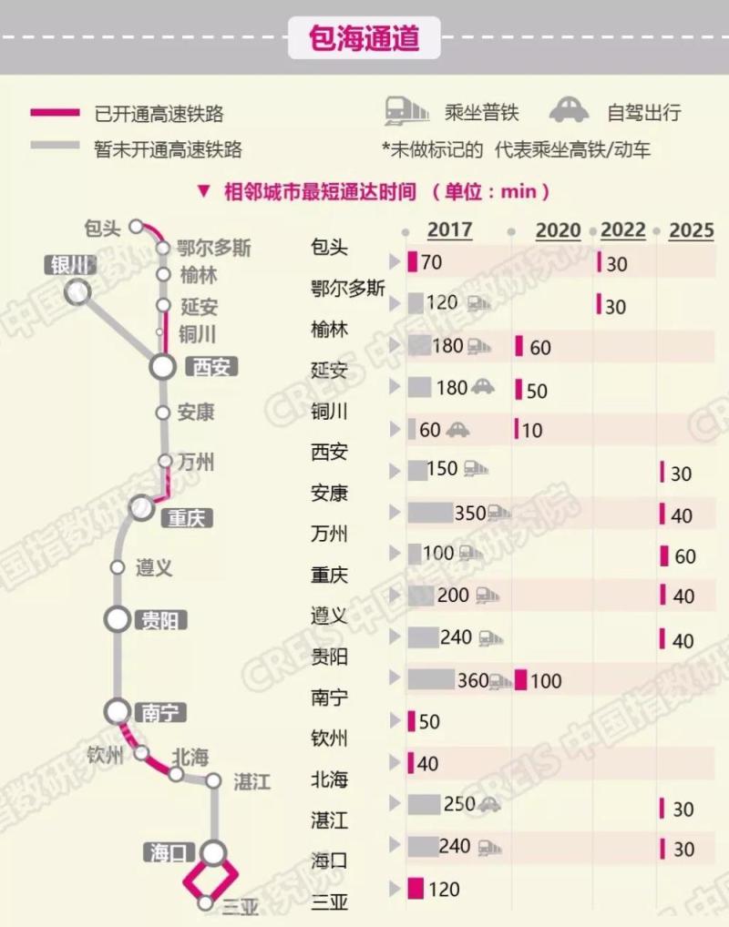 全景图解我国高铁数据，洞悉城市崛起