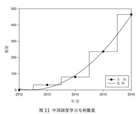 清华Aminer团队发布「AI 与自动驾驶汽车研究报告」，阐述 AI 研究现状