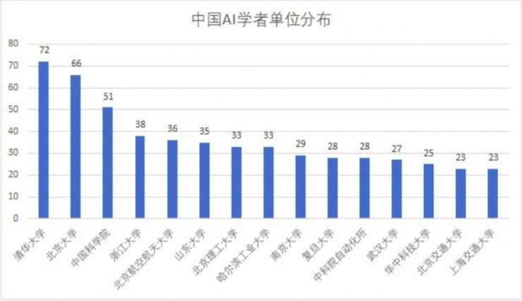 清华Aminer团队发布「AI 与自动驾驶汽车研究报告」，阐述 AI 研究现状