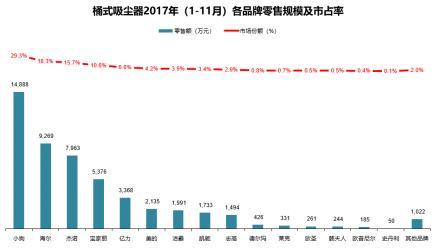 loft必备 小狗电器成为年轻一族新选择